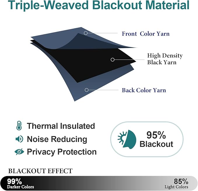 ChrisDowa Blackout Curtains 108 Inches Long - Image 5