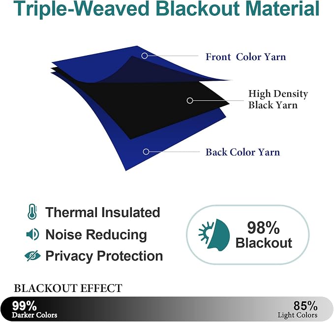 ChrisDowa Blackout Curtains 102 Inches Long - Image 4