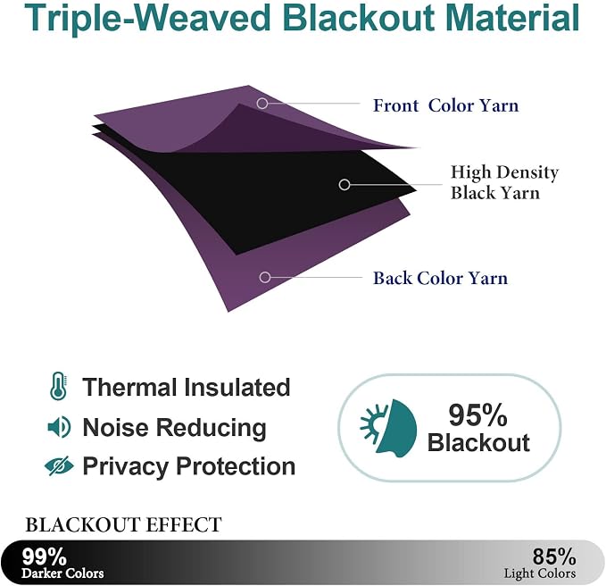 ChrisDowa Blackout Curtains 36 Inches Long - Image 4