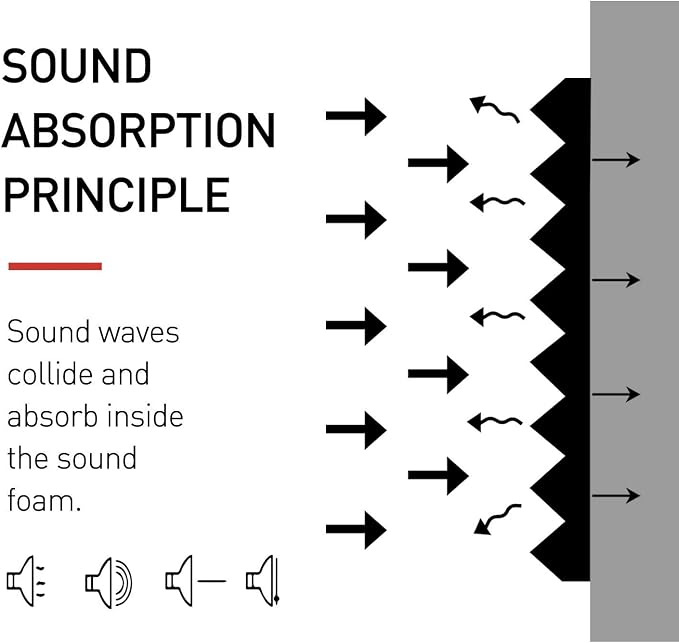 Focusound 24 Pack Black Grey Acoustic Foam Panels 1" x 12" x 12" Sound Proof - Image 4