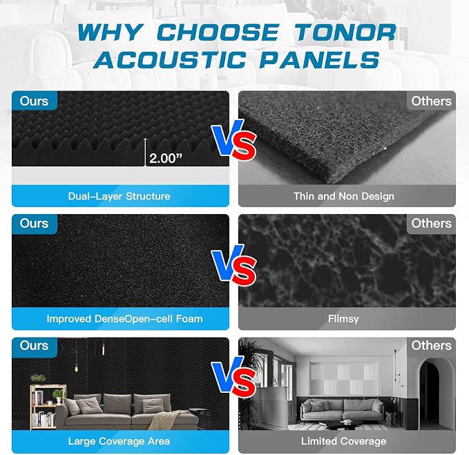 4 Pack-48X24X2 Inches Acoustic Panels, Egg Crate Foam soundproof wall Panels - Image 4