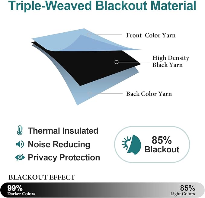 ChrisDowa Blackout Curtains 36 Inches Long - Image 4