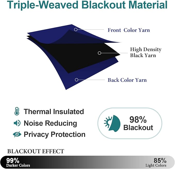 ChrisDowa Blackout Curtains 36 Inches Long - Image 4