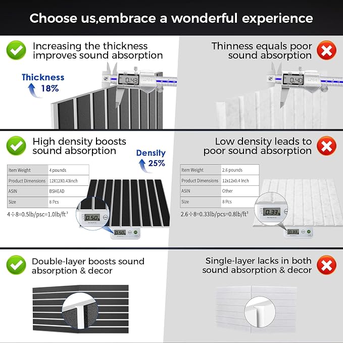 BSHEAD 6 Pack 2-Layer Fold Soundproof Wall Panels, 0.9lb/ft³ High Density - Image 2