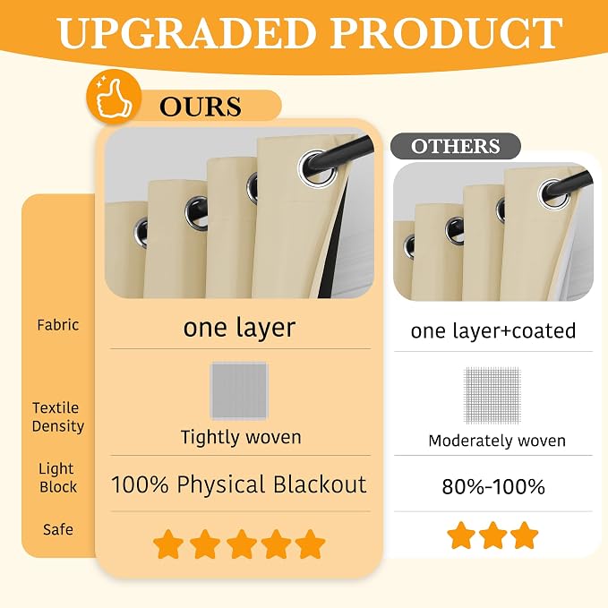 RYB HOME 100% Blackout Door Curtain - Image 2