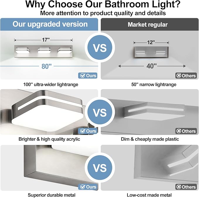 360° Rotate LED Bathroom Vanity Light Fixtures, 1300LM Acrylic Brushed Nickel - Image 2