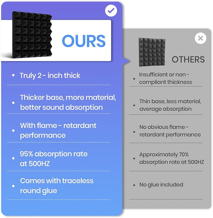 Focusound Black White Acoustic Panels 50 Pack 2"x12"x12" - Image 5