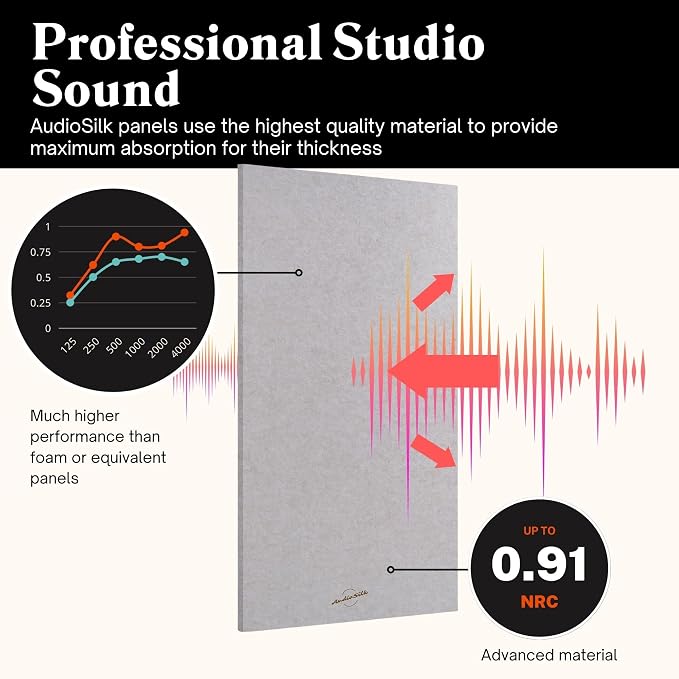 Acoustic Panels, 4 Pack ROOM KIT, Pale Blue - Image 3