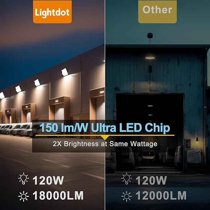 Lightdot 10Pack 120W LED Wall Pack Lights, 100-277v Dusk to Dawn - Image 3