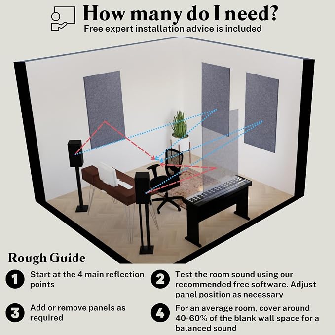 Acoustic Panels, 4 Pack ROOM KIT - Image 6
