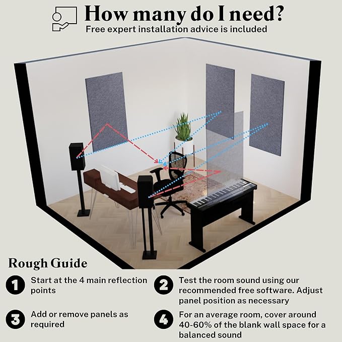 Acoustic Panels, 2 Pack - Image 6