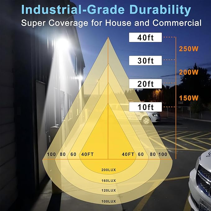 Lightdot 1Pack 250W LED Wall Pack Lights, 100-277v Dusk to Dawn - Image 4