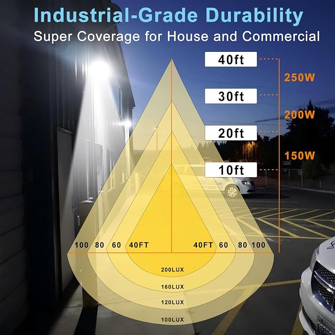 Lightdot 4Pack 150W LED Wall Pack Lights, 100-277v Dusk to Dawn - Image 8
