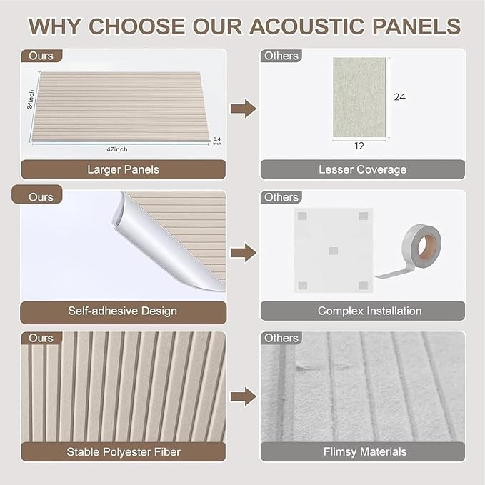 10Pack Large Acoustic Panels, Self-Adhesive Sound Dampening Wall Panels - Image 4