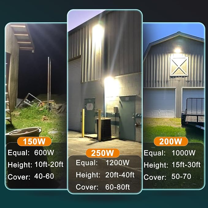 Lightdot 6Pack 150W LED Wall Pack Lights, 100-277v Dusk to Dawn - Image 7
