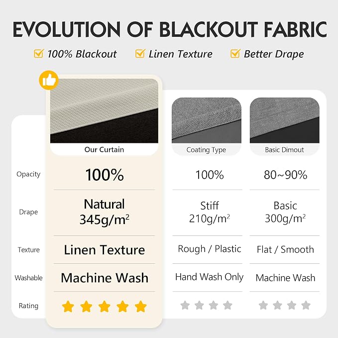 FMFUNCTEX 100% Beige Blackout Patio Sliding Glass Door Curtains 84 inch Length - Image 2