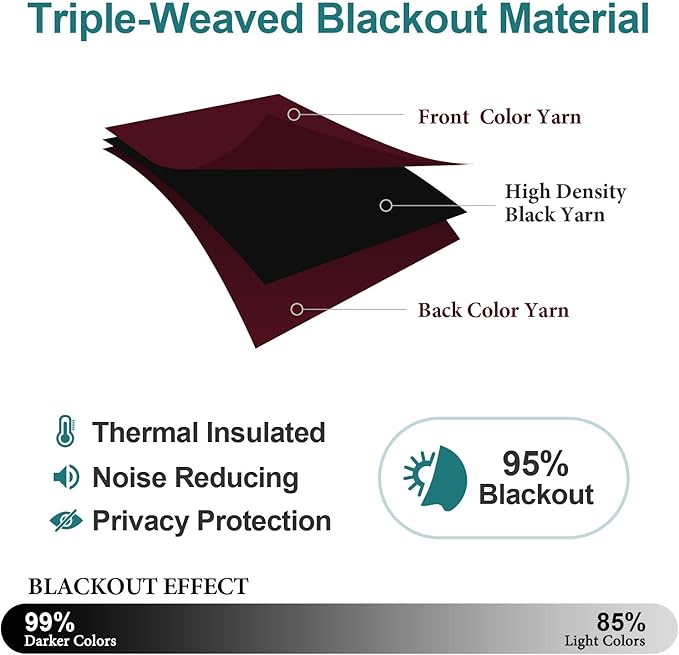 ChrisDowa Grommet Blackout Curtains - Image 3