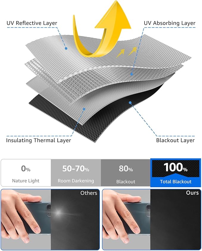 Sumobaby Blackout Curtains for Bedroom Portable 38"x36", No Drill Blackout - Image 4