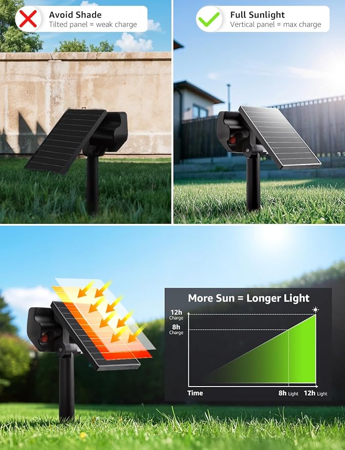 Lepro Solar Decorative Spot Lights 4 Pack, Warm White Accent Lights for Garden Ambiance, IP65 Waterproof Adjustable Landscape Lighting to Highlight Statues, Plants, Pathways & Yard Decor