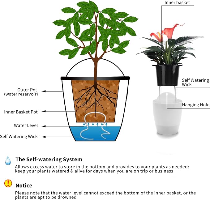 6 Pack Hanging Planter Wall Planter Self Watering 5 inch Plant Pot - Image 5