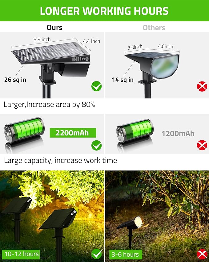 Biling Solar Spot Lights Outdoor, Bright 700 Lumen Solar Outdoor Lights IP67 Waterproof Adjustable Landscape Lights for Patio Pathway Yard Garden Driveway Pool - Warm White(10 Pack)