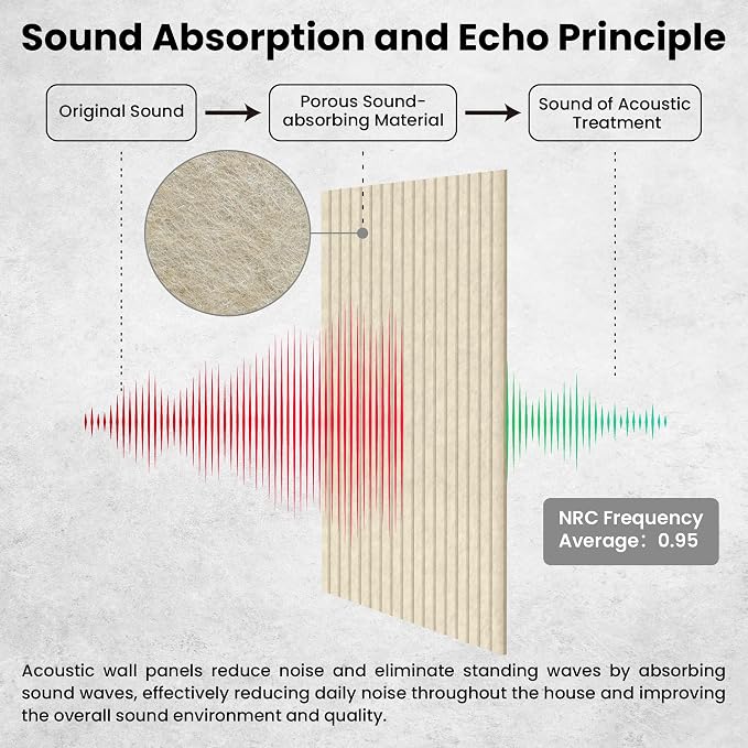 5 Pack Acoustic Panels, 47.2 x 23.6 x 0.35 Inch Sound Proof Panels - Image 3