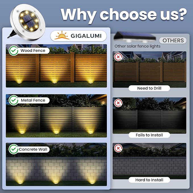 GIGALUMI Solar Ground Lights - No-Drill Fence Lighting Solution, Waterproof Perimeter Lights Compatible with Wood, Metal & Concrete Fences (12 Pack Warm White)